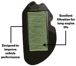 two wheeler air filter